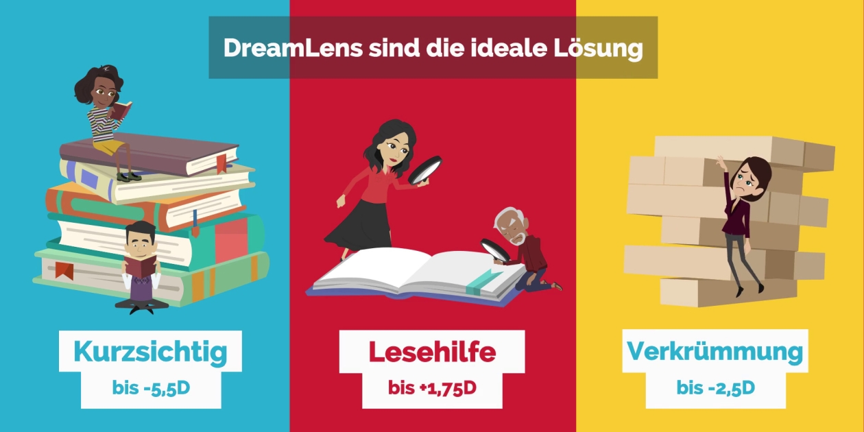 MPG&E-Videos herunterladen